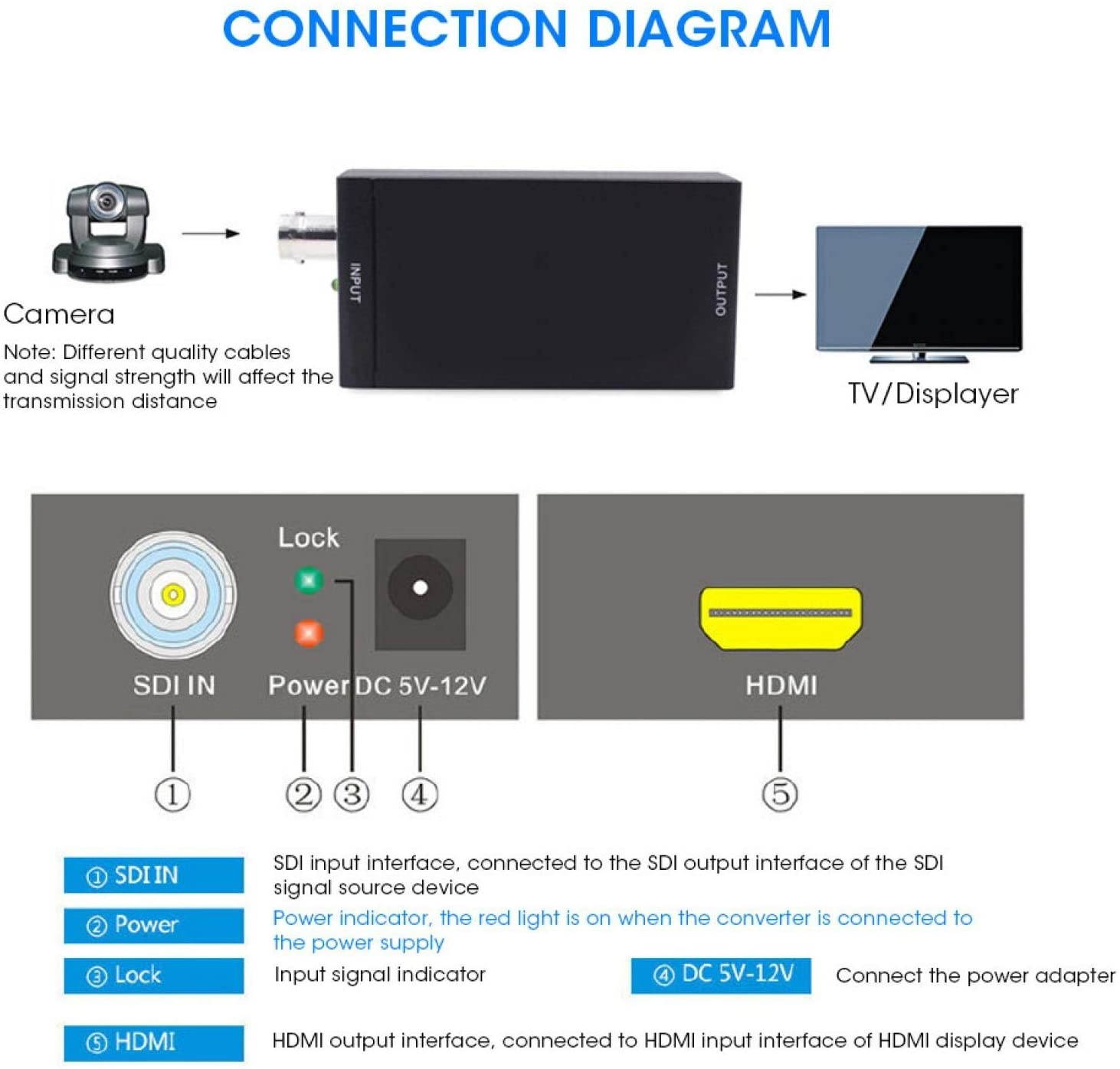 chenggong HDMI to SDI Box Adapter Solar Battery SDI to HDMI Converter for Indoor Emergency Lights Motorcycles Vegetable(U.S. regulations)