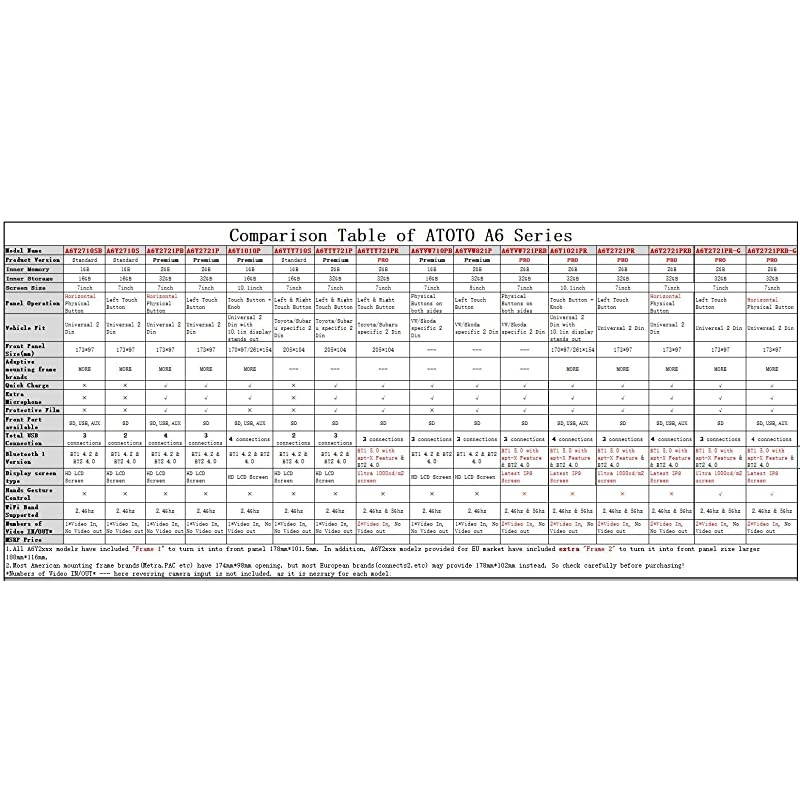 A6 Android Car Navigation Stereo with Dual Bluetooth & Phone Fast Charge - PRO A6Y2721PRB-G 2GB / 32GB 2DIN in Dash Entertainment Multimedia Radio,Gesture Operation,WiFi, Support 256G SD &More