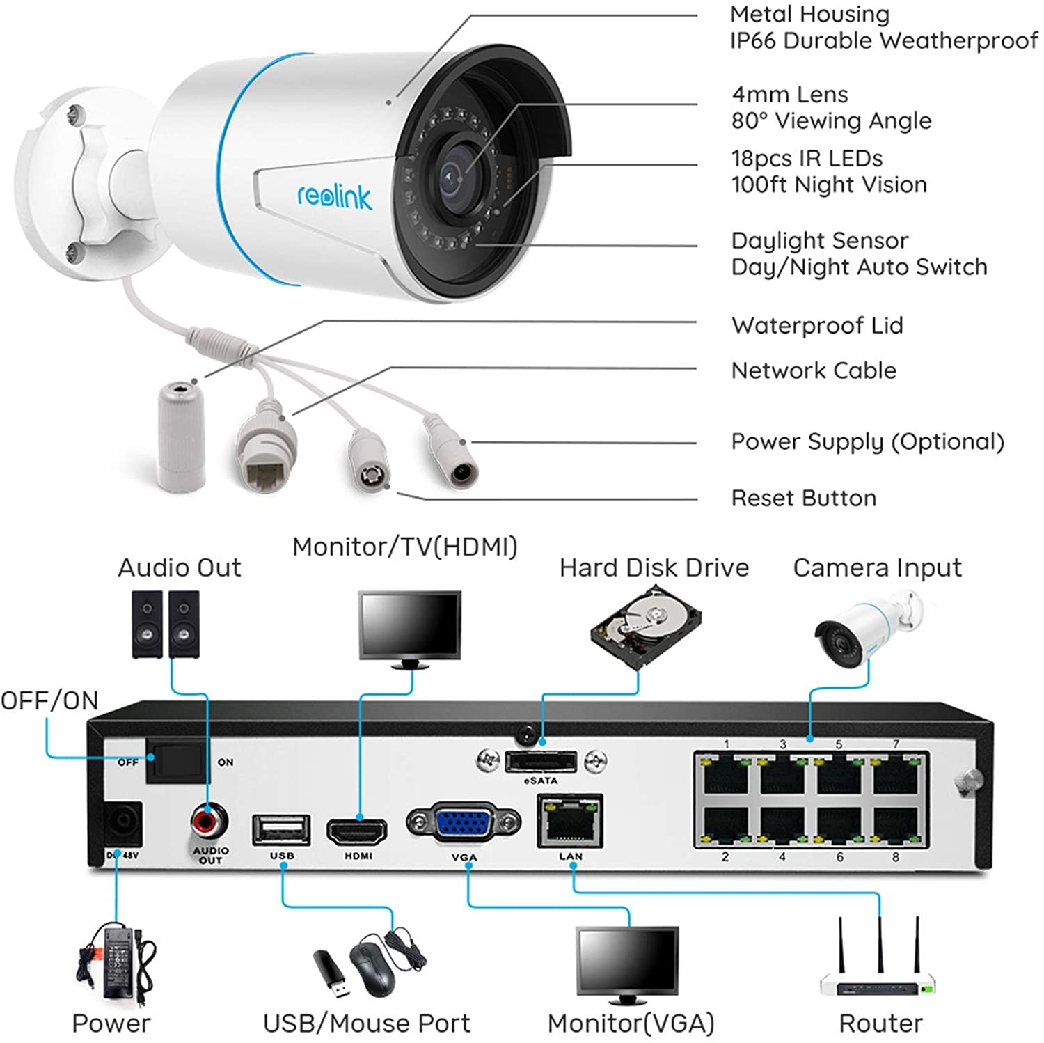 Reolink 5MP PoE Security System Bundle, 4pcs Person/Vehicle Detection PoE IP Outdoor Cameras and 8CH 4K NVR with 2TB HDD for Continuous Recording Audio IR Night Vision, RLK8-510BD2-A