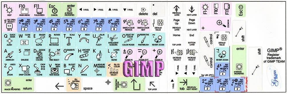 GIMP GALAXY SERIES NEW KEYBOARD LABELS SHORTCUTS 12x12 SIZE
