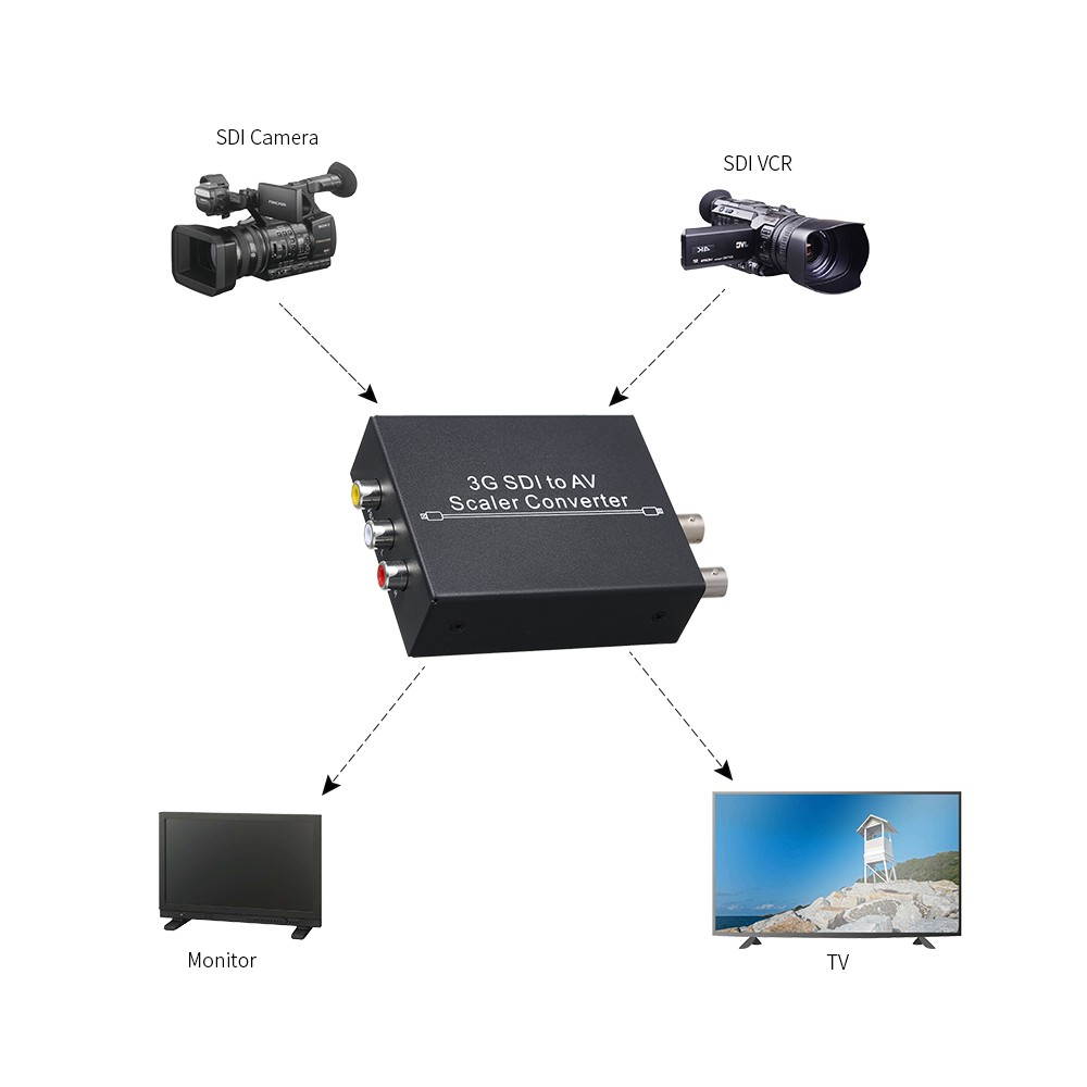3G SDI to AV Scaler Converter HD SD L/R Analog Stereo Audio Converter