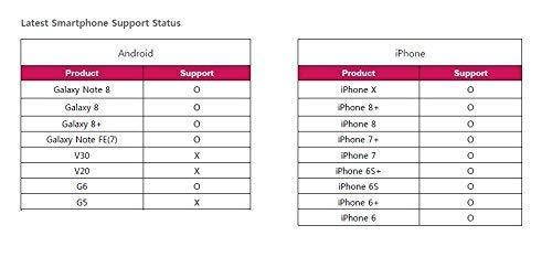 Nurugo Micro Smartphone Microscope 400X Magnification Including Brackets for iPhone - Share Media with The Nurugo Application(Android & iOS) (Silver)