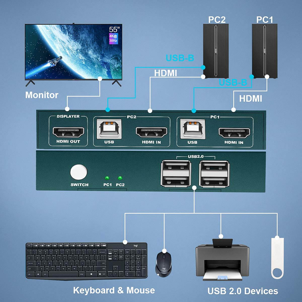 KVM Switch HDMI 2 Port, 4 USB 2.0 Hub, UHD 4K @30Hz, Support Wireless Keyboard and Mouse, No Power Require, with HDMI and USB Cables (Black)