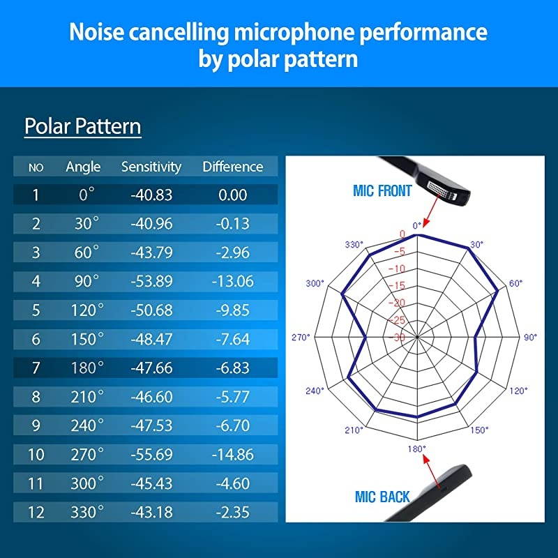 IPH160 Professional Monaural Noise CancellingCorded Call CenterOffice Headset with U10 Bottom Cable w RJ9 Jack Works with Most Cisco IP Phones 680078008000 Series and 79xx