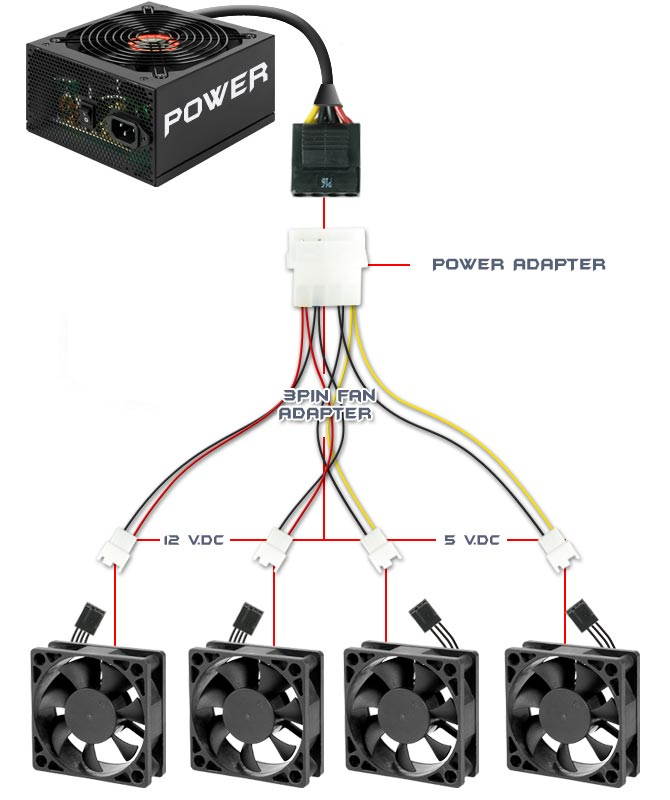 4-pin Molex LP4 to 3-pin TX3 Multi-Fan Power Adapter Converter Cable, 2x5V/2x12V Male to Male