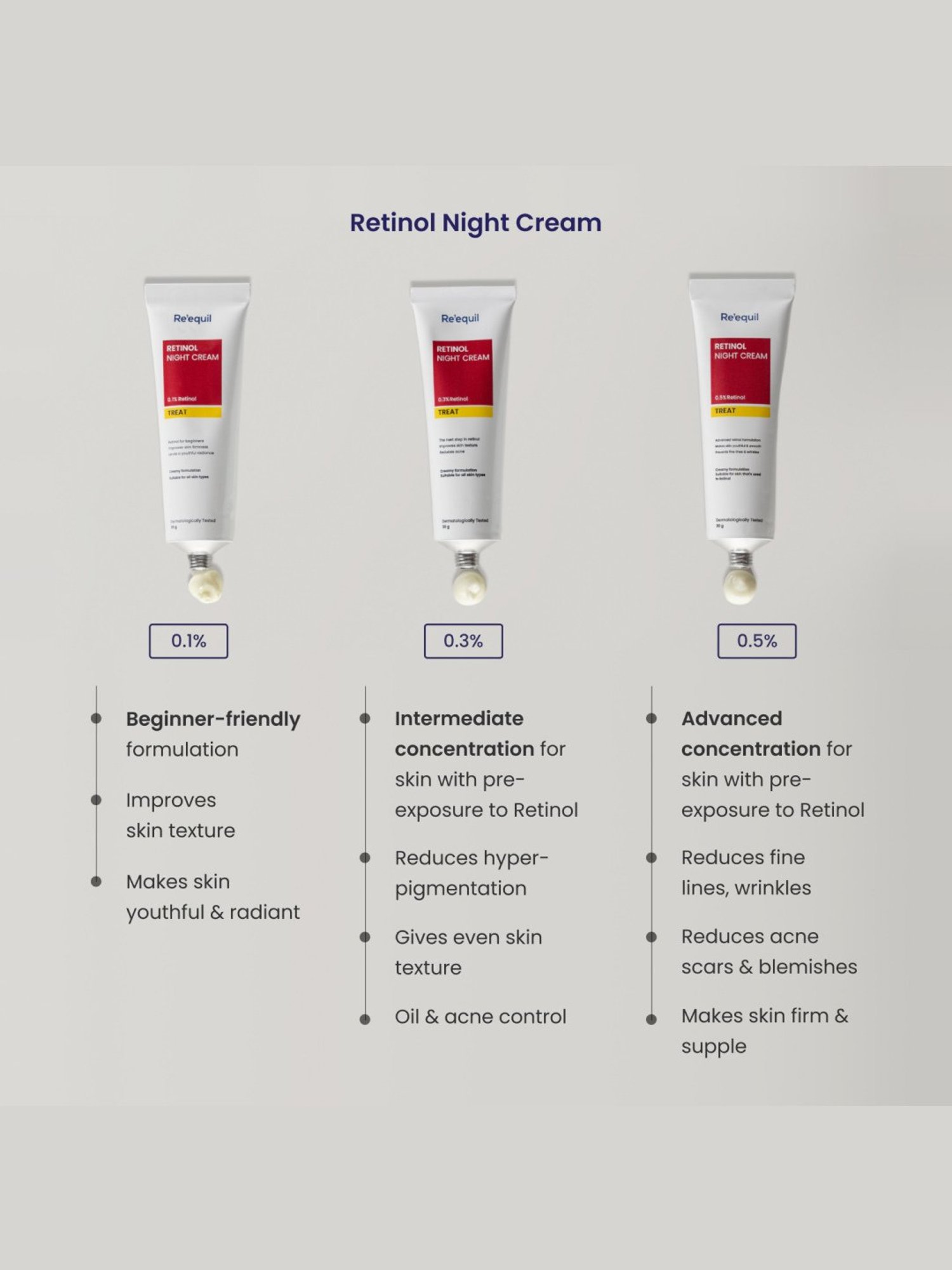 Re'equil 0.1% Retinol Night Cream for Wrinkles & Skin Tightening - 30 gm