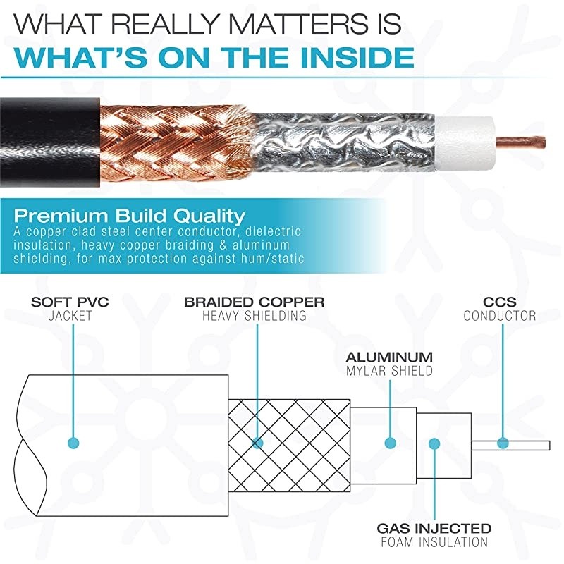 ULTRA Series Subwoofer Cable 4 Feet Dual Shielded with Gold Plated RCA to RCA Connectors Black