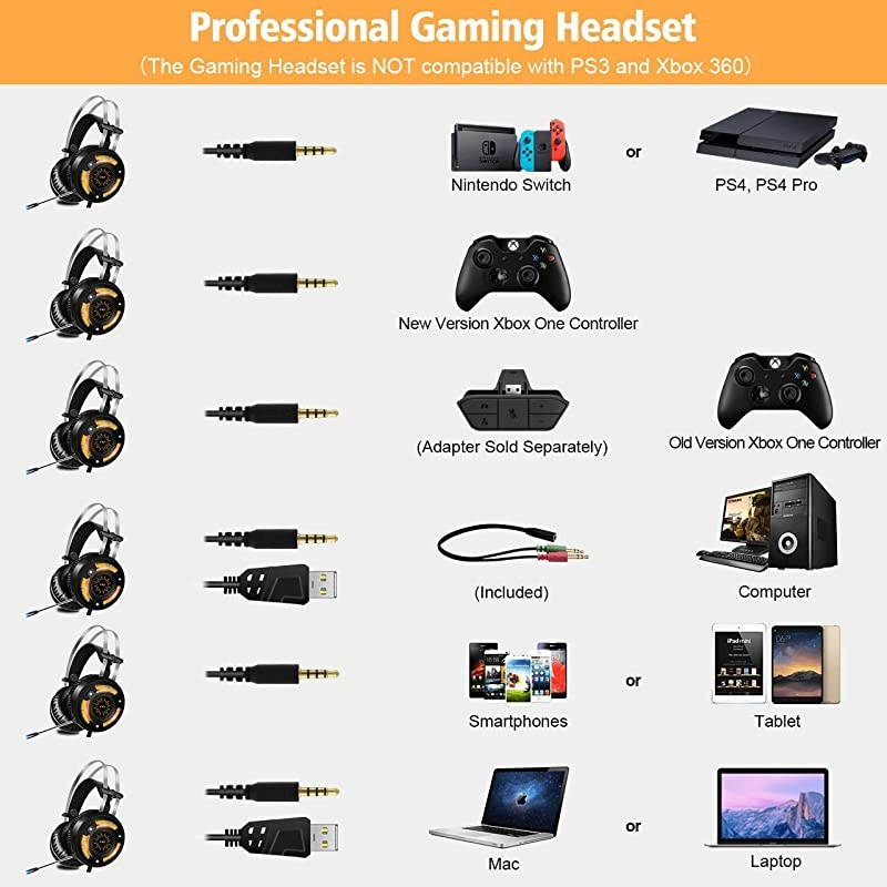 Stereo Gaming Headset for PS4, Xbox One Headset, Lightweight Noise Cancelling Over Ear PC PS5 Gaming Headphones with Anti-Noise Mic, 50mm Drivers, Surround Sound, Soft Memory Earmuffs