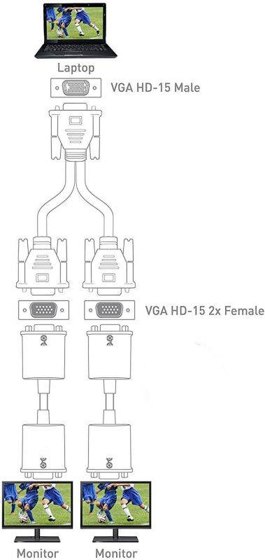Attoe VGA Monitor Y-Splitter Cable,VGA 1 Male to Dual 2 VGA Female Adapter Converter Video Cable for Screen Duplication - 1 Foot