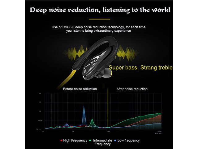 AutofeelSunriseoffice Hifi Bluetooth Earphone Headset Wireless Headphone With Mic 3D Bass Stereo Neckband Sport Earbuds Noise Canceling Cordless For Phone iPhone Xiaomi Samsung