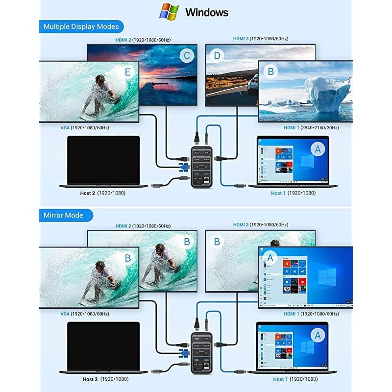 Docking Station USBC 4K Quadruple Display Universal Laptop Docking Station for MacBook and Windows 3 HDMI VGA Gigabit Ethernet USBC 30 87W PD and 4 USB Ports Triple Display for macOS