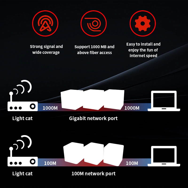 Nova GW6 Whole Home Mesh WiFi Router Gigabit System with AC1200 2.4G/5.0GHz WiFi Wireless  Repeater, APP Remote Manage