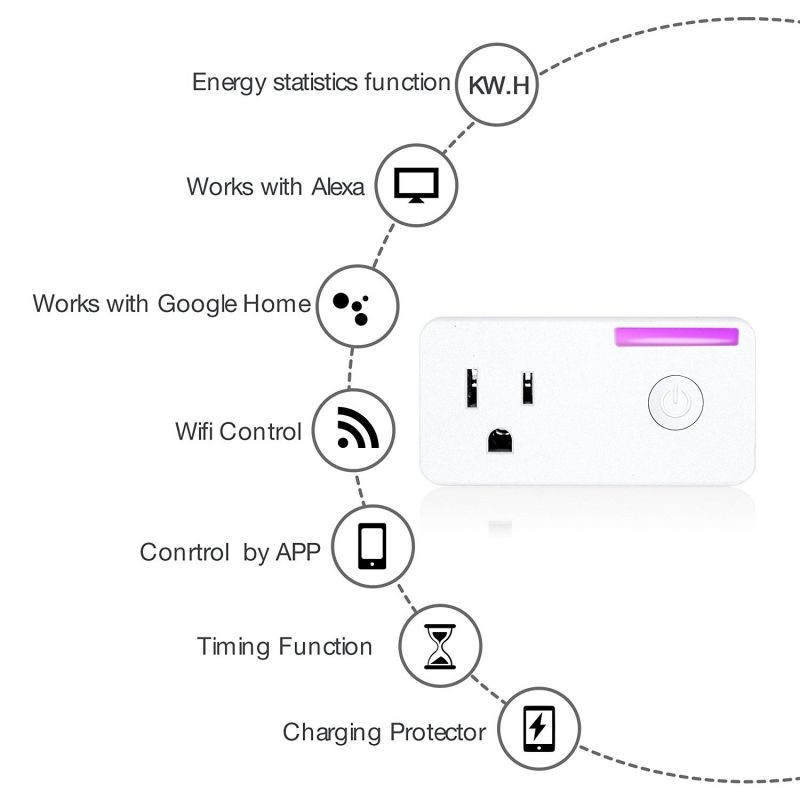 Haweel Wifi Enabled 16A 2.4GHz Smart Outlet - Alexa/Google Voice Control - 3 Pack