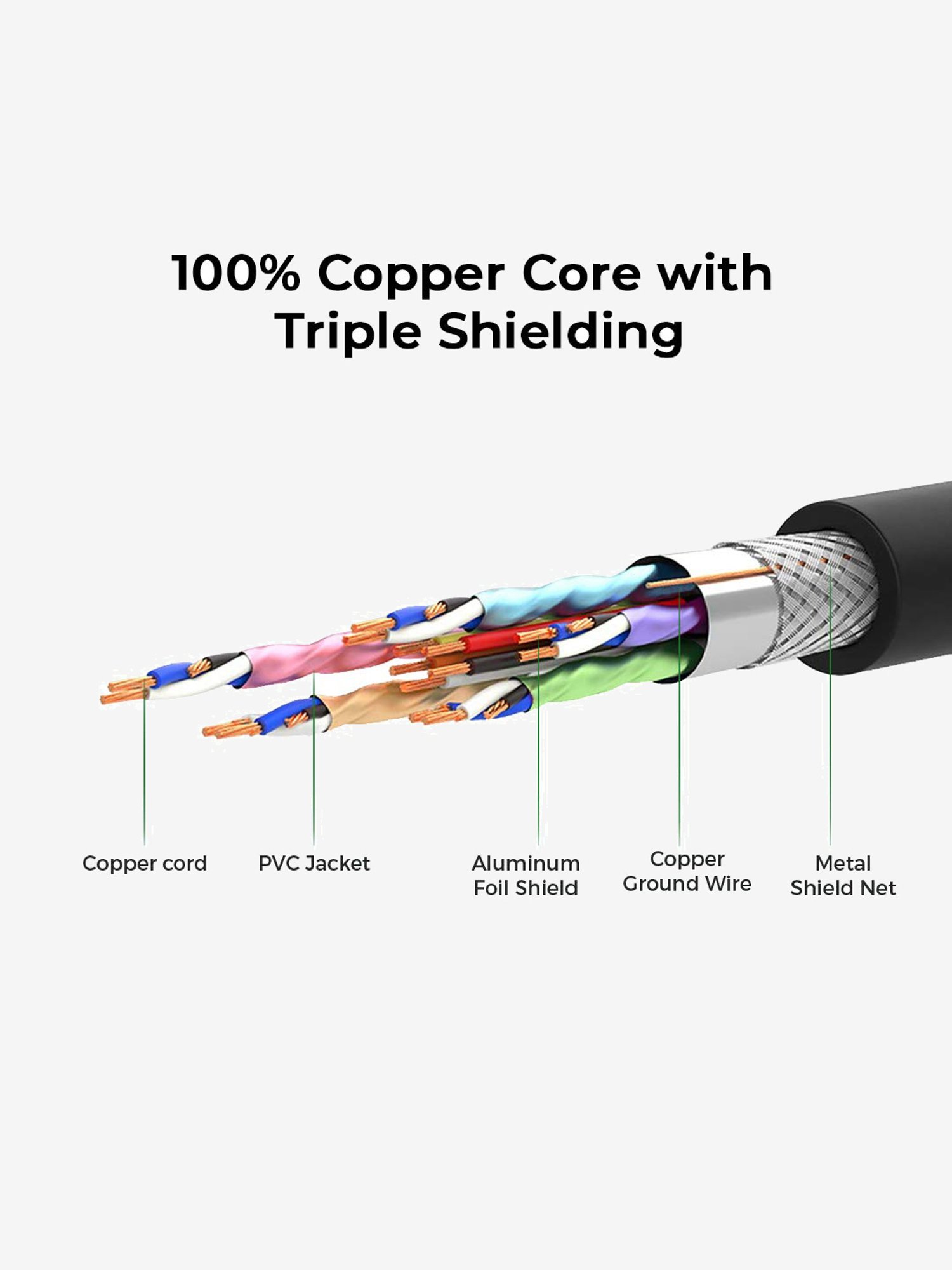 ULTRAPROLINK 2M High-Speed HDMI Cable with Screen Cleaning Kit (UL1029-0200, Black)