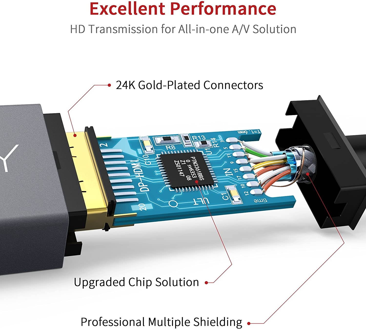 Mini Displayport to HDMI Adapter [10-Pack Super Slim Nylon Braided] iVanky Mini DP to HDMI Adapter for Microsoft Surface Pro/Dock Apple MacBook Air/Pro Monitor Projector and More -Space Grey