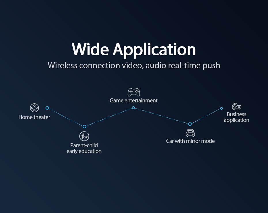 Vention WiFi Display Dongle 4K Wireless HDMI Adapter Airplay Miracast for TV Stick - Compatible with iOS Android Mac Windows, Support DLNA Airplay Mirror Function