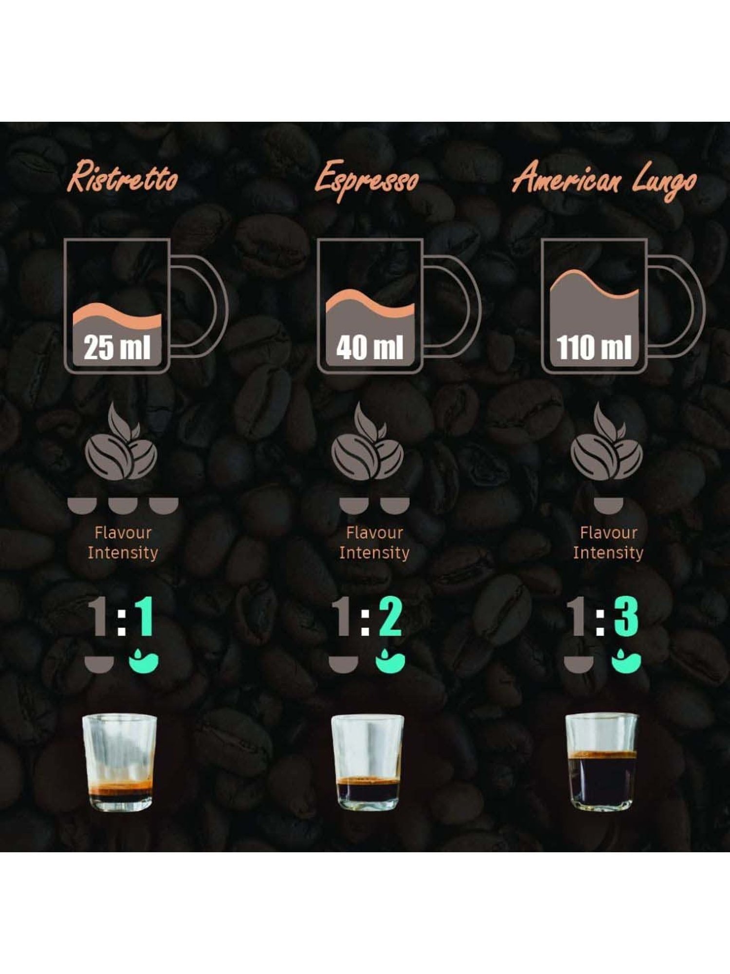 Wonderchef Regalia Capsule Coffee Machine with Frother (1400W, Black)