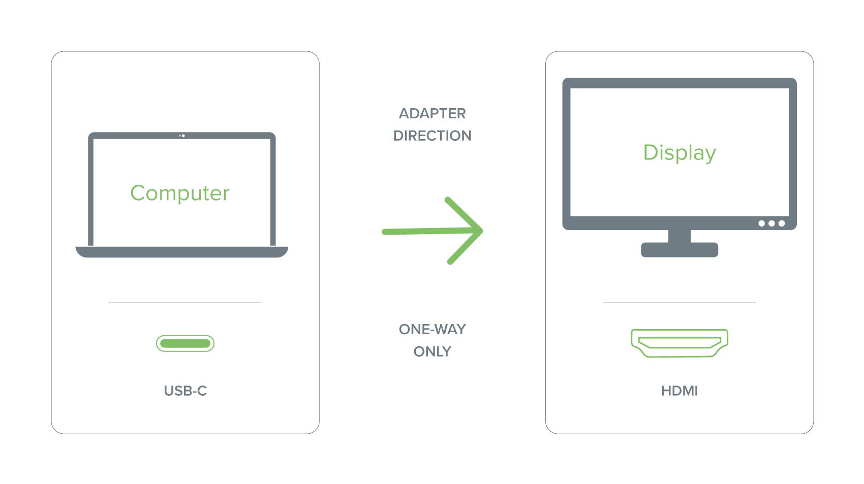Plugable USB C to HDMI Adapter Cable - Connect USB-C or Thunderbolt 3 Laptops to HDMI Displays up to 4K@60Hz (Compatible with 2018 MacBook Air, 2017 2018 2019 MacBook Pro, XPS) HDMI 2.0 6 Feet, 1.8m