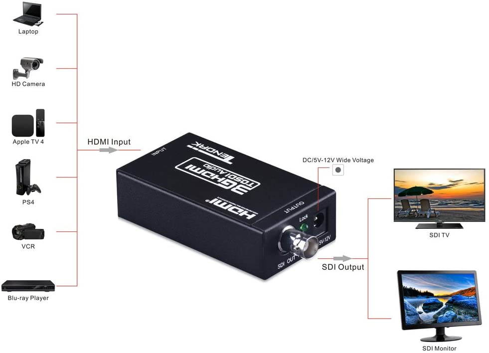 SDI to HDMI Converter Adapter Mini 3G HD Sdi Hdmi Adapter for SD-SDI, HD-SDI and 3G-SDI Signals