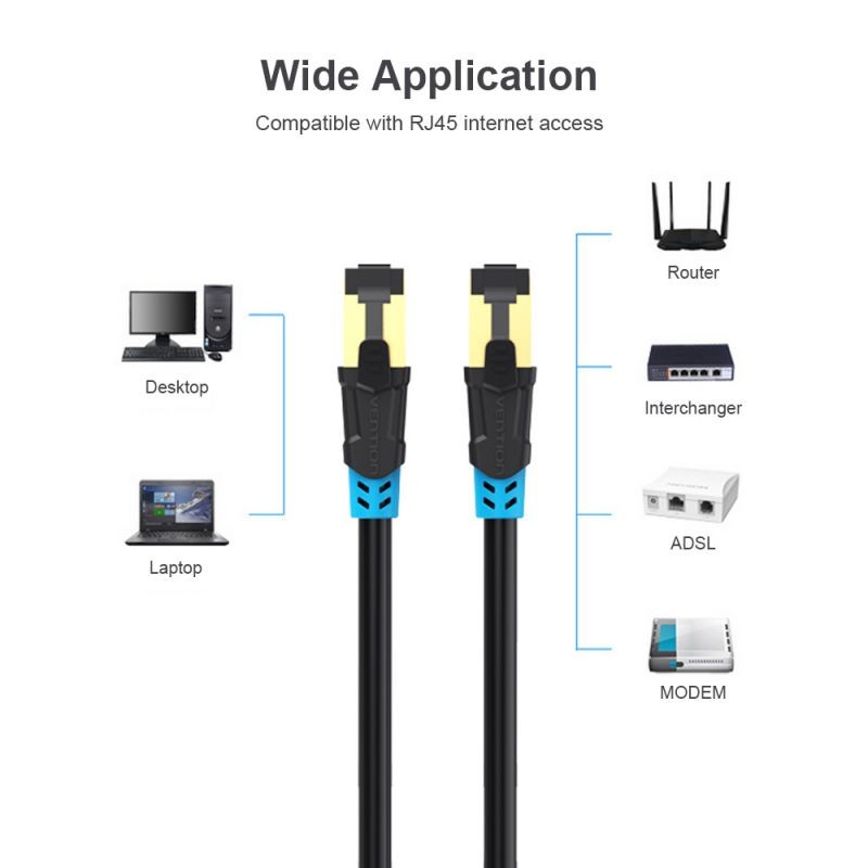 VENTION Cat 6 Ethernet Cable Gigabit Fast Speed Flat Network Cable RJ45 LAN Cable for Home Business 1.5M Black