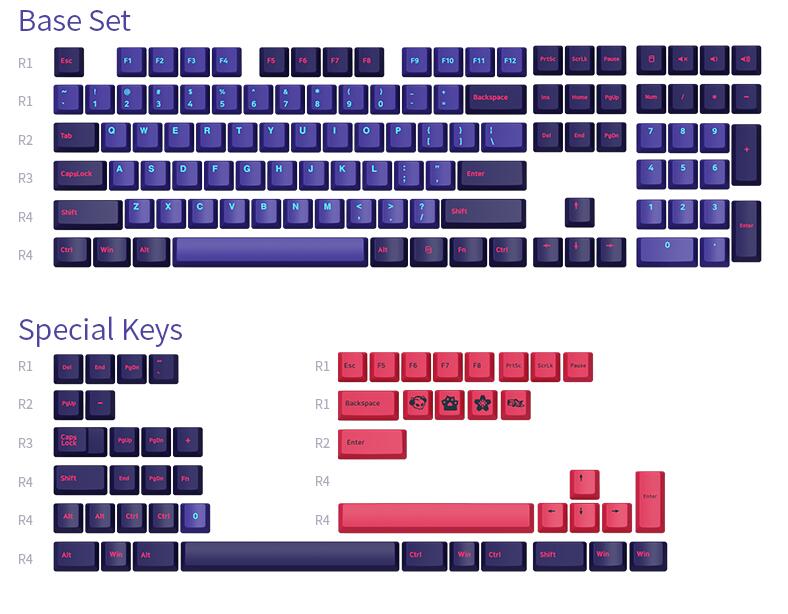 Akko Carbon Retro 158-Key ASA Profile PBT Double-Shot Full Keycap Set for Mechanical Keyboards with Collection Box