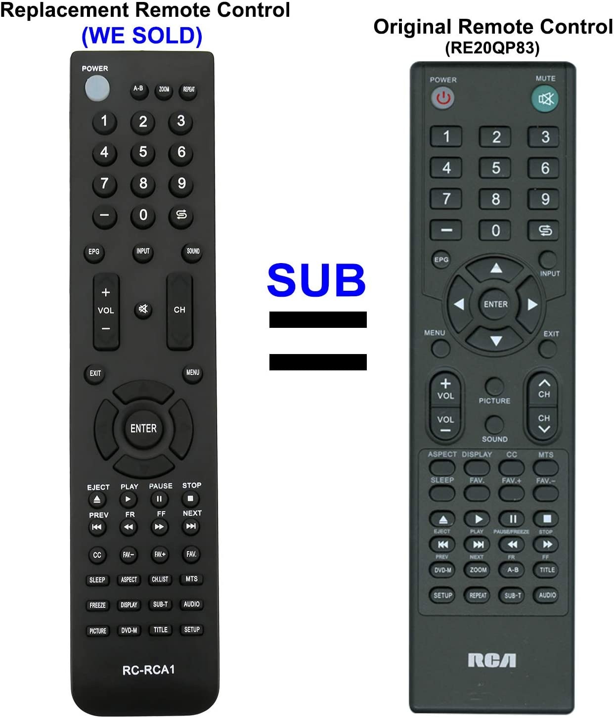 New RE20QP83 Replacement Remote Control fit for RCA LCD LED TV 19LA30RQ 19LB30RQ 22LA30RQ 22LA45RQ 22LB45RQ 19LB30RQD 22LB45RQD LED19A30RQ LED19B30RQ LED24A45RQ LED24B45RQ LED22B45RQD LED24B45RQD