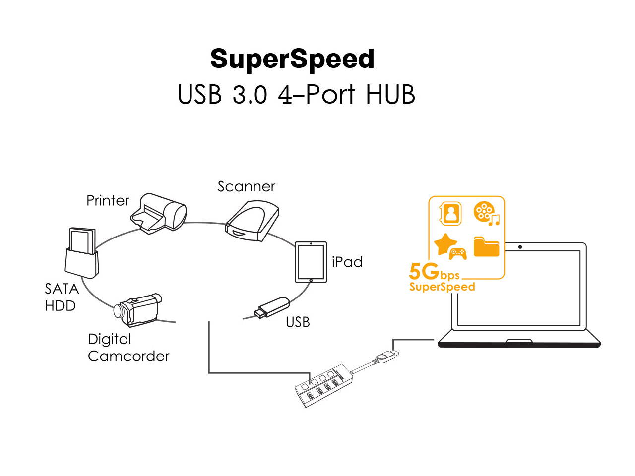 USB 3.0 HUB, USB Hub,4 Port USB 3.0 Hub, USB Hub with Individual Power Switches and LEDs , Super Speed 5Gbps Data Transfer Hub for Mac Laptop Ultrabook and Tablet PC