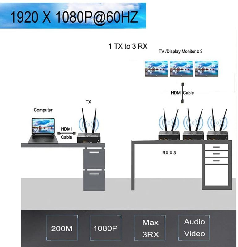656ft (200 m) - 1080p - HDMI Over Wireless Extenderwith IR Passback Wireless HDMI IR Extender with Loop Out, for Projector Church Monitor Home Use (656Ft (1 TX +3RX))