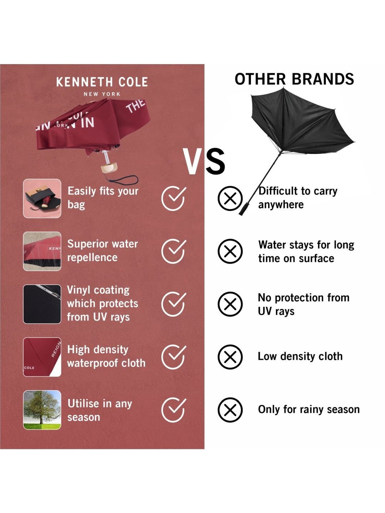 Kenneth Cole New York Mini 3 Fold UV Protection Red Umbrella