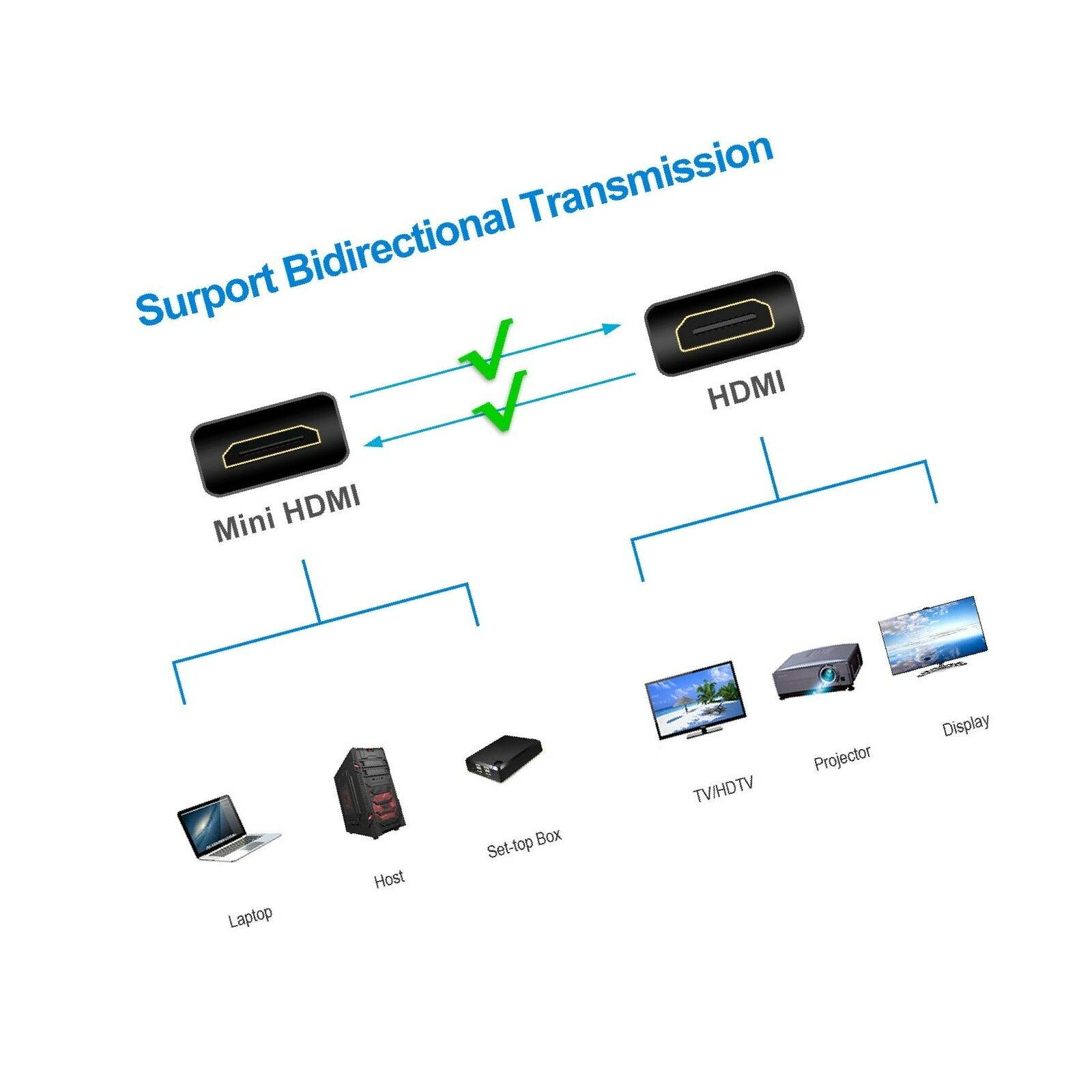Rankie Mini HDMI to HDMI Cable, High Speed Supports Ethernet 3D and Audio Ret...