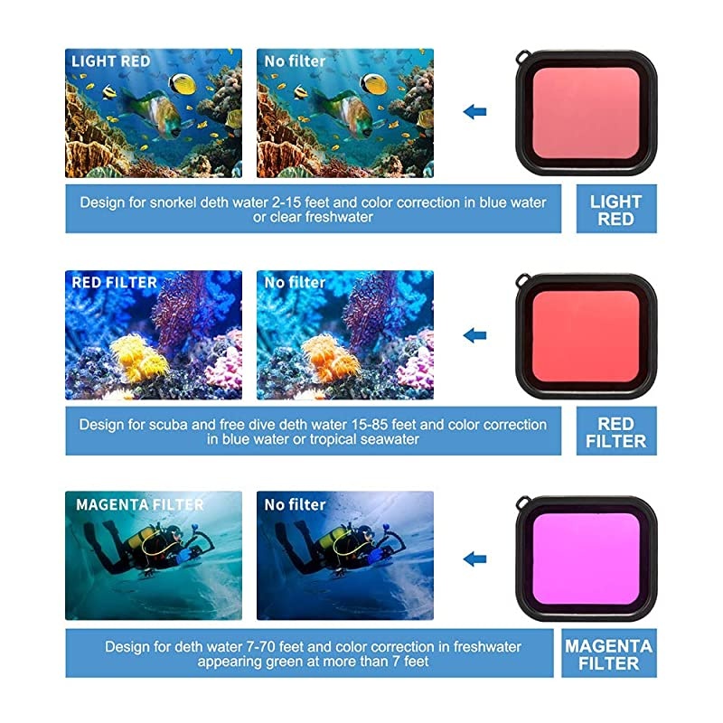 Housing Case Filter Compatible with GoPro Hero 7 Black,Hero 6 Black,Hero 5 Black and Hero 2018 Waterproof Diving Protective Housing Shell+3 Pack Filter+24 Anti-Fog Insert+Bracket Accessories