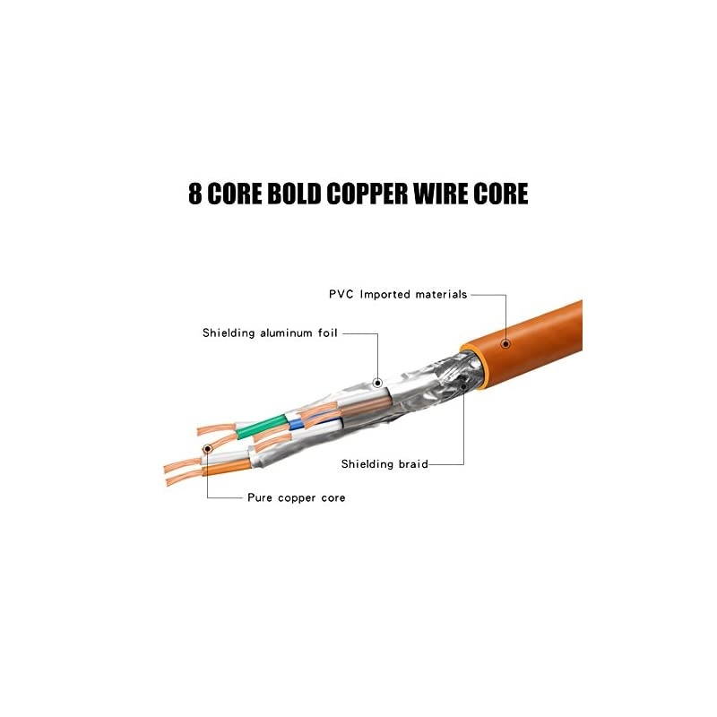 40Gb Cat8 Ethernet Cable Shielded Internet LAN Computer Patch Cord 2000MHz Faster Than Cat7 Cat6 High Speed SSTP Cable for Gaming Home Router 26 feet 8M