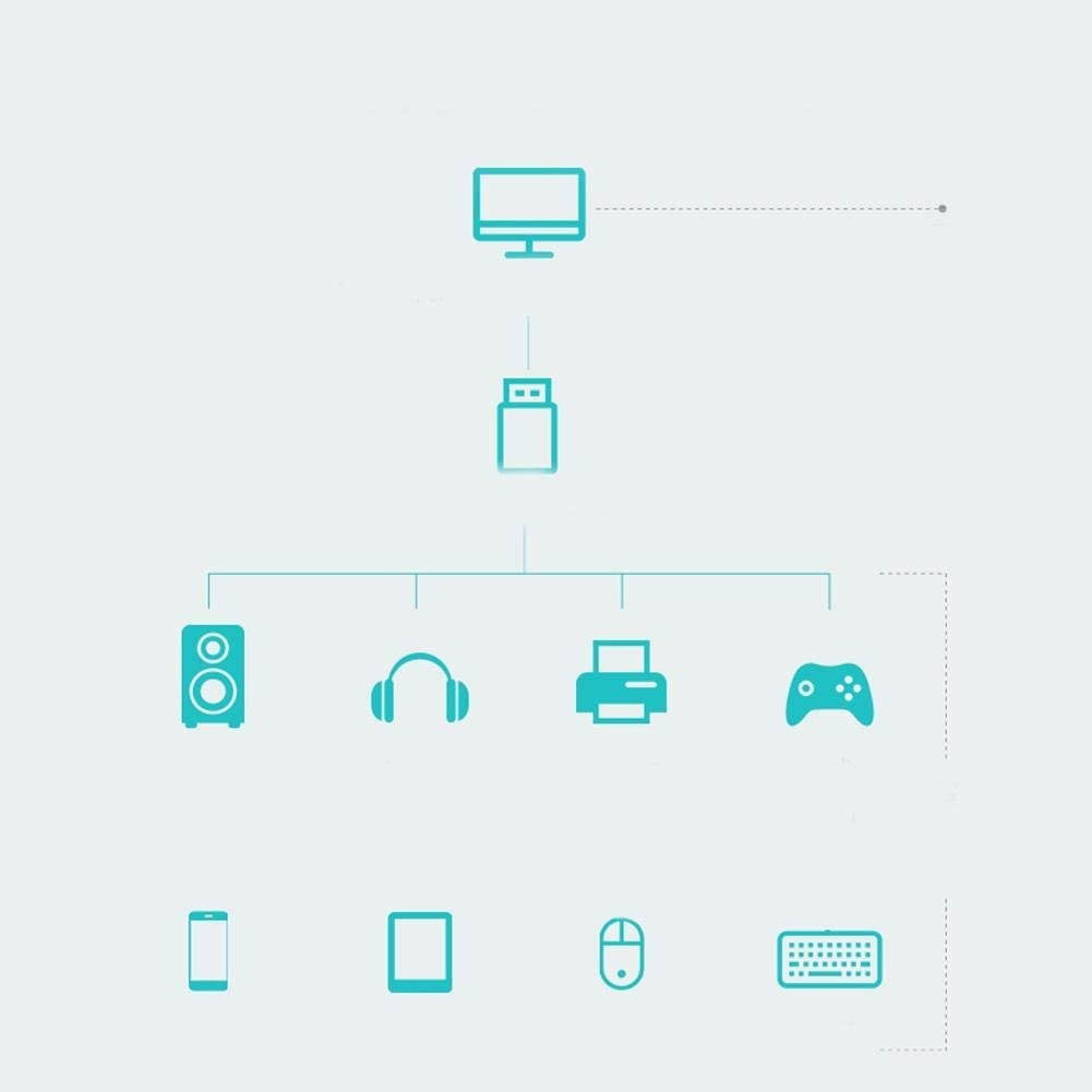 Richer-R Bluetooth Adapter ReceiverPortable BT-163 USB Wireless Audio Bluetooth Receiver/Bluetooth AdapterAudio Wireless Handsfree Bluetooth Adapter