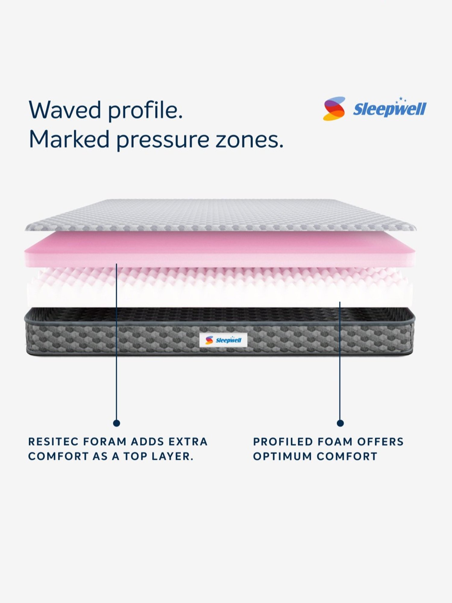 Sleepwell Stargold Grey Polyester Anti Sag Tech Single Mattress