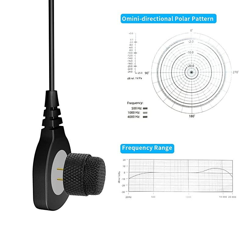 Concealed Lavalier Microphone, Lapel Omnidirectional Condenser Mic with Pin Through Clothing for Minimal Visibility,Connectivity via 3.5mm TRS Plug for DSLRs/Cameras/Camcorders and More