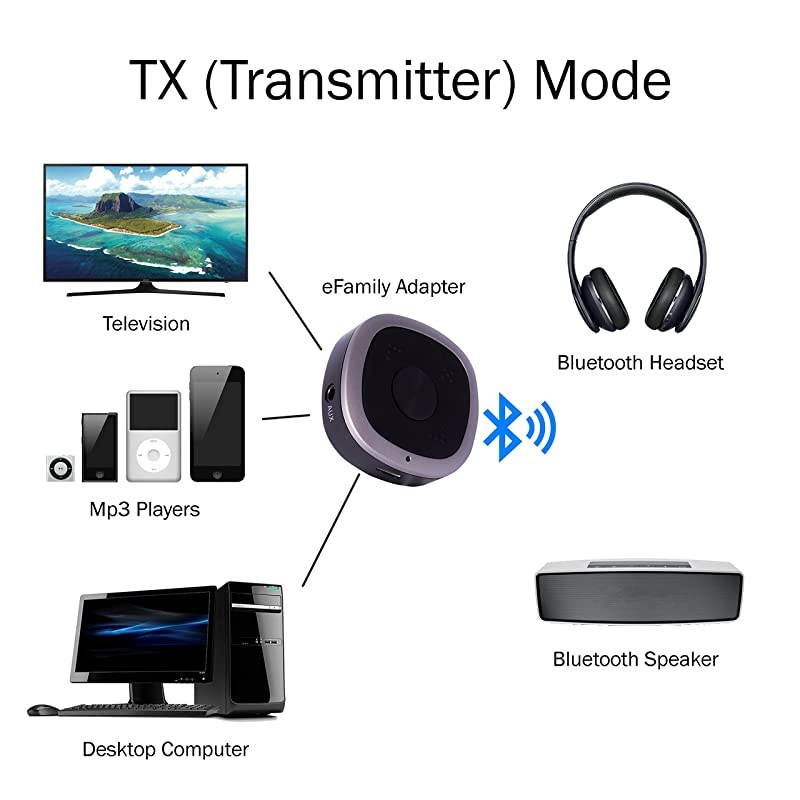 Low Latency Bluetooth Transmitter Receiver Bluetooth V50 | 35 mm Wireless Audio Adapter for TV PC Cell Phones Stereos Speakers amp Headphones