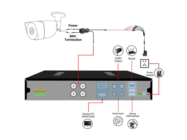TMEZON Hybrid AHD Security Camera 1080P TVI/AHD/CVI/960H 2.0MP 2000TVL Bullet Day Night Vision 24 IR LEDs Outdoor/Indoor Wide Angle 3.6mm Lens for CCTV Camera System (Default AHD Mode)