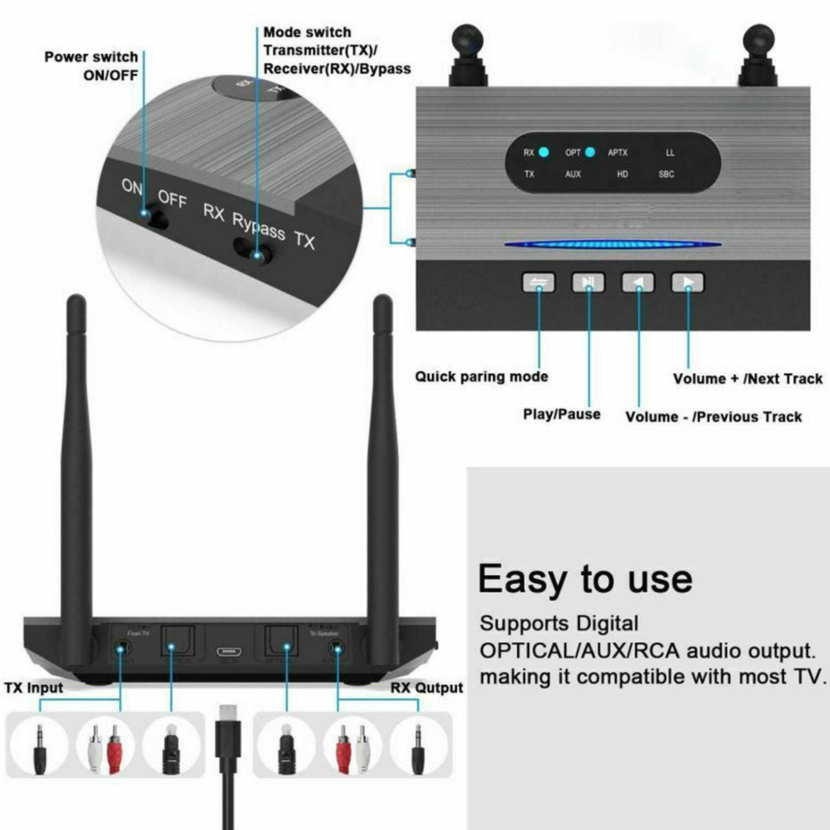 3 in 1 Bluetooth 5.0 Transmitter Receiver 265FT/80M Range Music Audio Adapter US