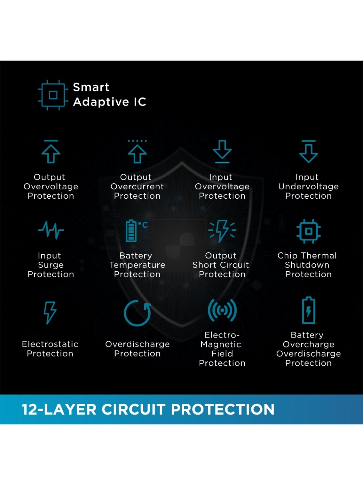 URBN 10000 mAh Ultra Slim 22.5W, Two Way Fast Charging Power Bank with Type C Input-Output (Purple)