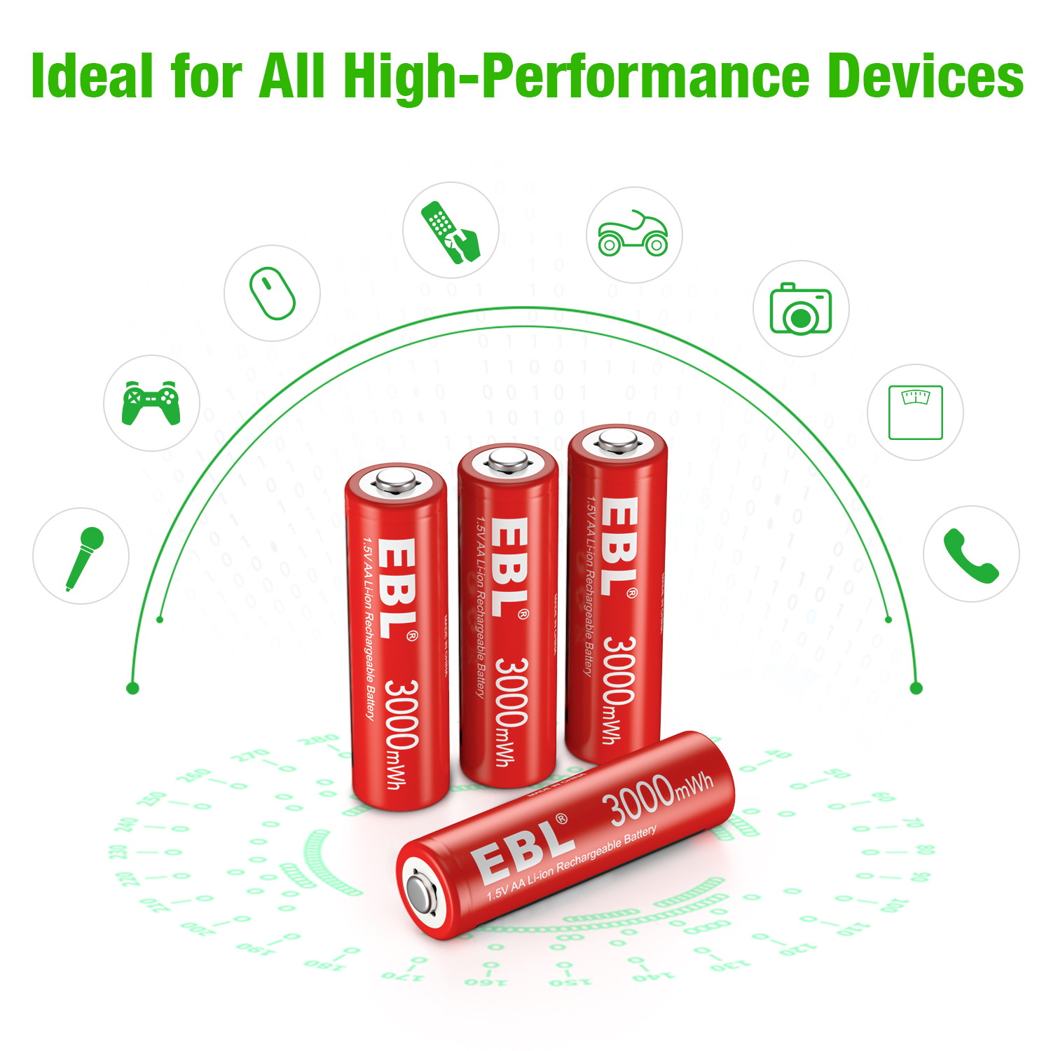 EBL AA Li-ion Rechargeable 3000mWh Lithium Batteries, 1.5V Constant Voltage Battery for Toys and Phone