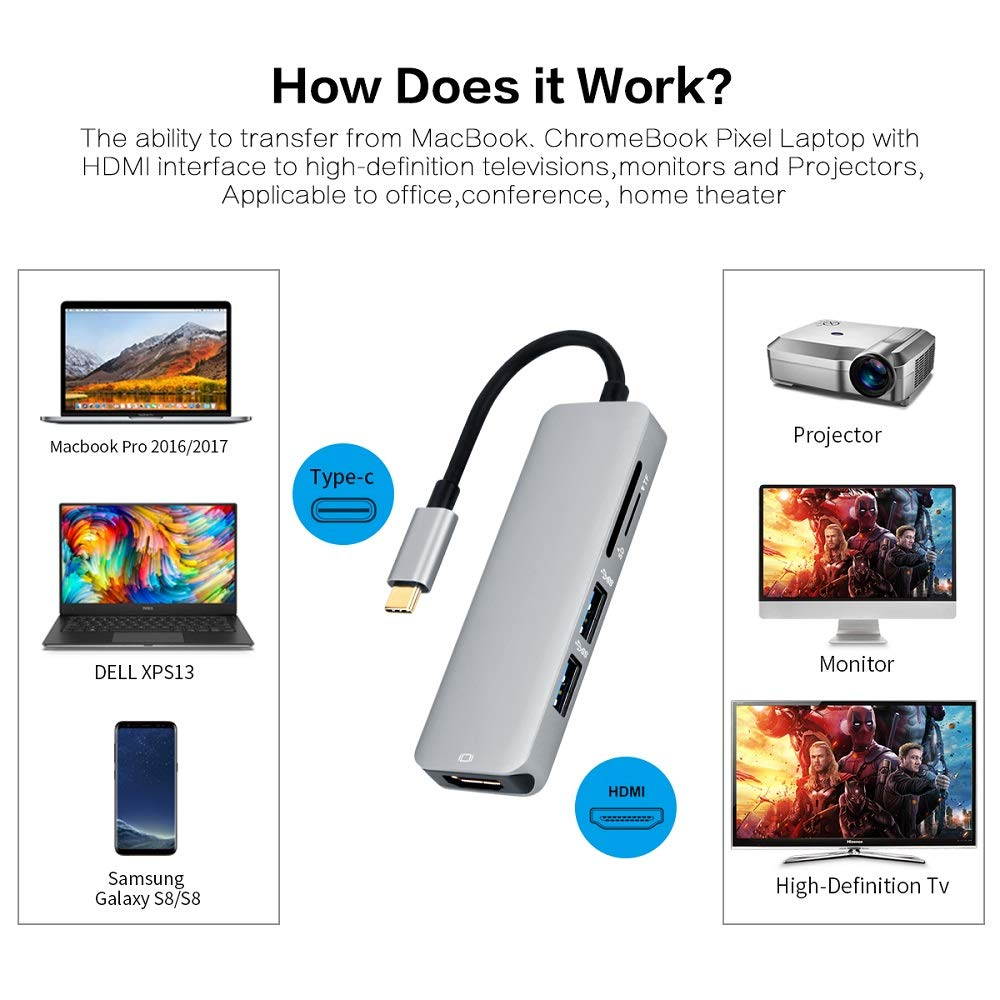 5 in 1 Type-C to HDMI 4K Video Converter with SD/TF Card Reader and 2 USB3.0 HUB, 5in1 USB-C to 4K HDMI 2 x USB 3.0 SD TF Dock.