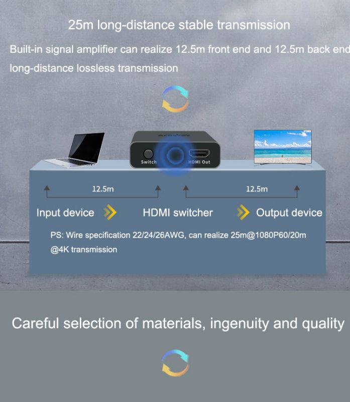 HDMI Switch Splitter 4K@60Hz 1080P Switch Bi-Direction 1x2/2x1 Adapter HDMI Switcher for PS4/3 TV Box Nitendo Switch