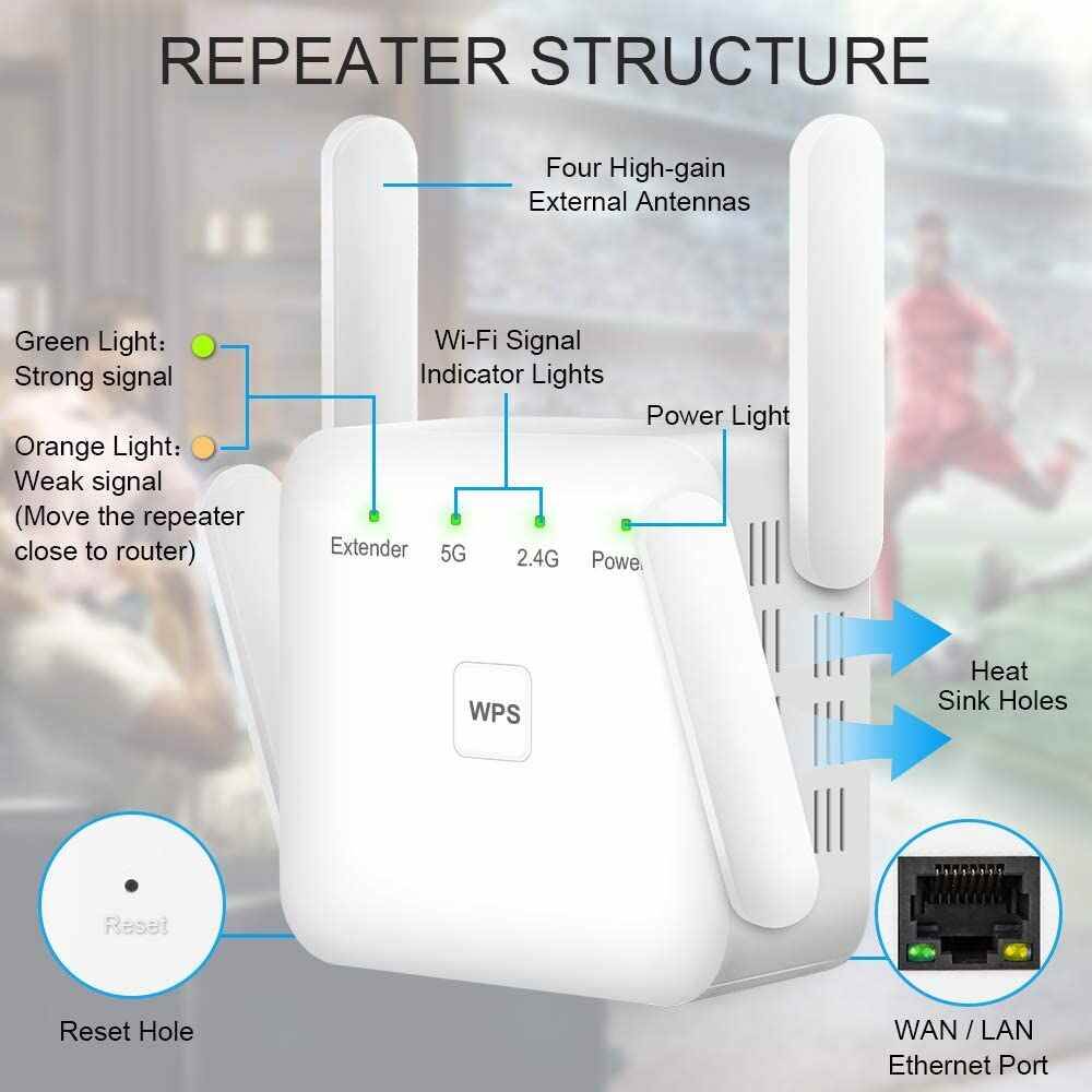 WiFi Extender, Covers Up to 2152 Sq.ft and 20 Devices, Up to 1200Mbps Dual Band WiFi Range Extender, WiFi Booster to Extend Range of WiFi Internet Connection
