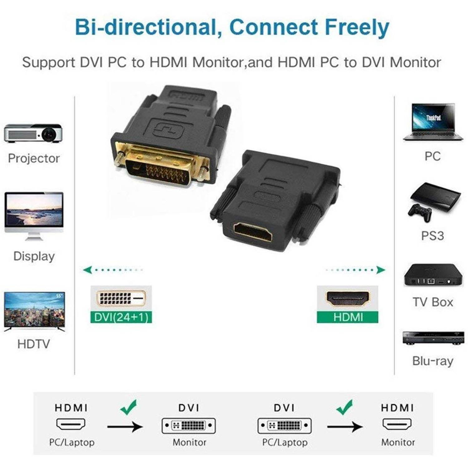 SatelliteSale DVI-D Male to HDMI Female Adapter 4K, Bi-Directional, Gold-Plated