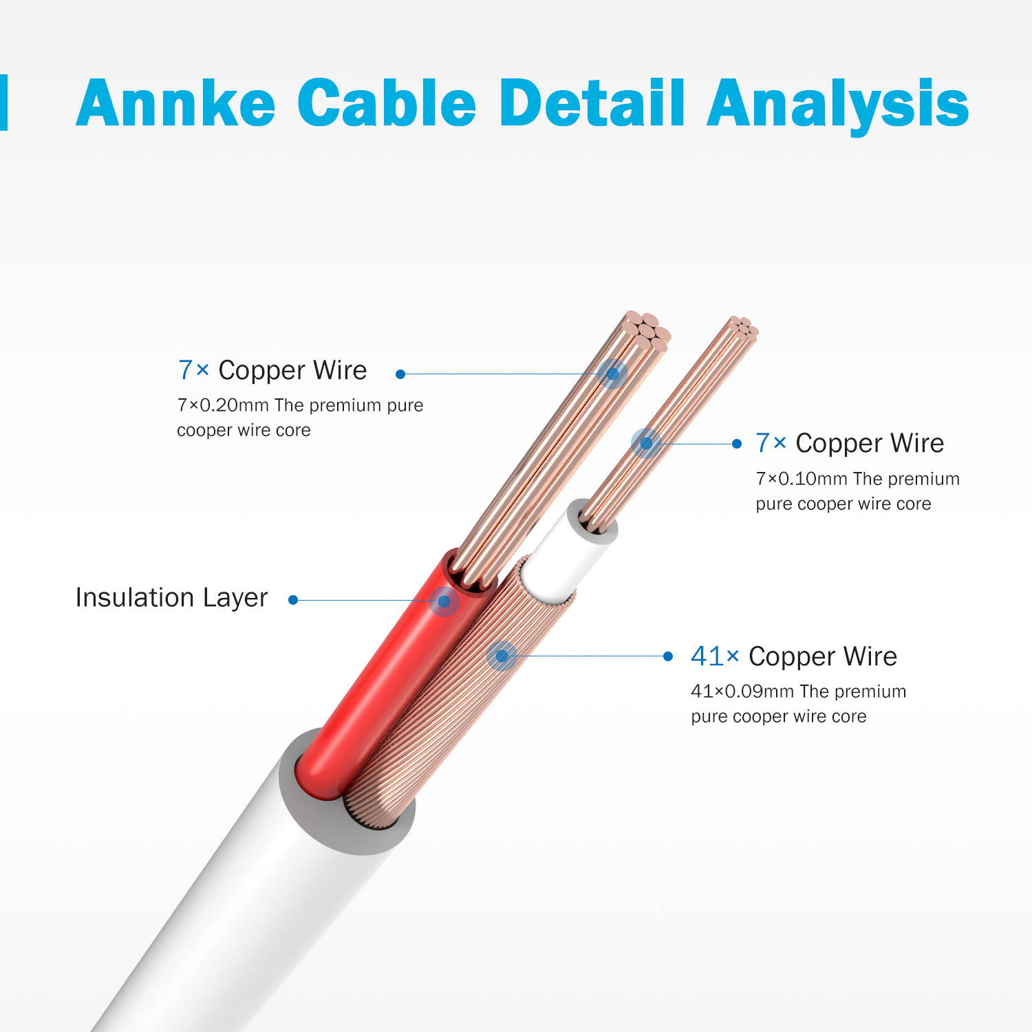 ANNKE (4) 30M/ 100ft All-in-One BNC Video Power Cables, BNC Extension Wire Cord for CCTV Camera DVR Security System (4-Pack, White)