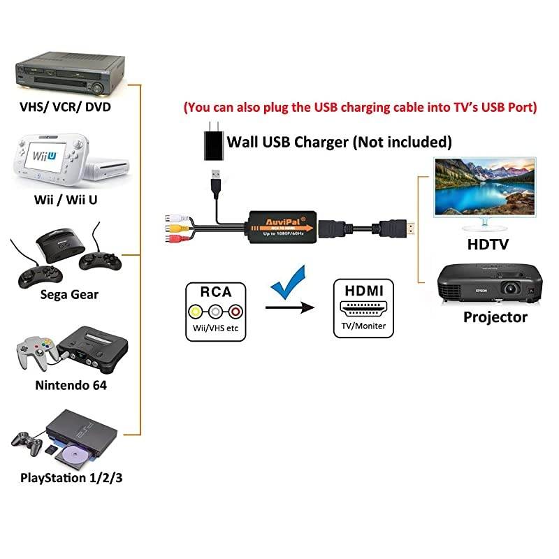 RCA to HDMI Converter Cable for Playing Wii, Wii U, PS1/2/3, Xbox, VHS/VCR/DVD Players, Sega/Nintendo 64 Game Consoles on Modern TV, Composite AV to HDMI Video Adapter
