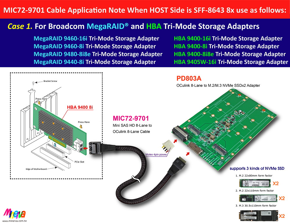 Intel TriMode RSP3DD080F for Mini SAS HD (SFF-8643) 8-Lane to OCulink (SFF-8611) 8-Lane Cable