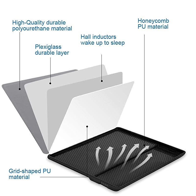 Case Fits AllNew Kindle Oasis 10th Generation ONLY 2018 and 2019 Release Multi Angle Viewing Vertical Flip Cover with Auto WakeSleepSky Blue