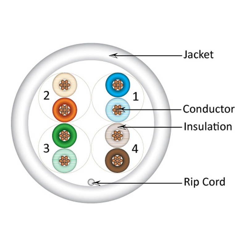 CAT-5E UTP 1000 8-Conductor Bulk White-PVC Jacket Stranded AWG24 Solid-Bare Copper UL-ETL Cable