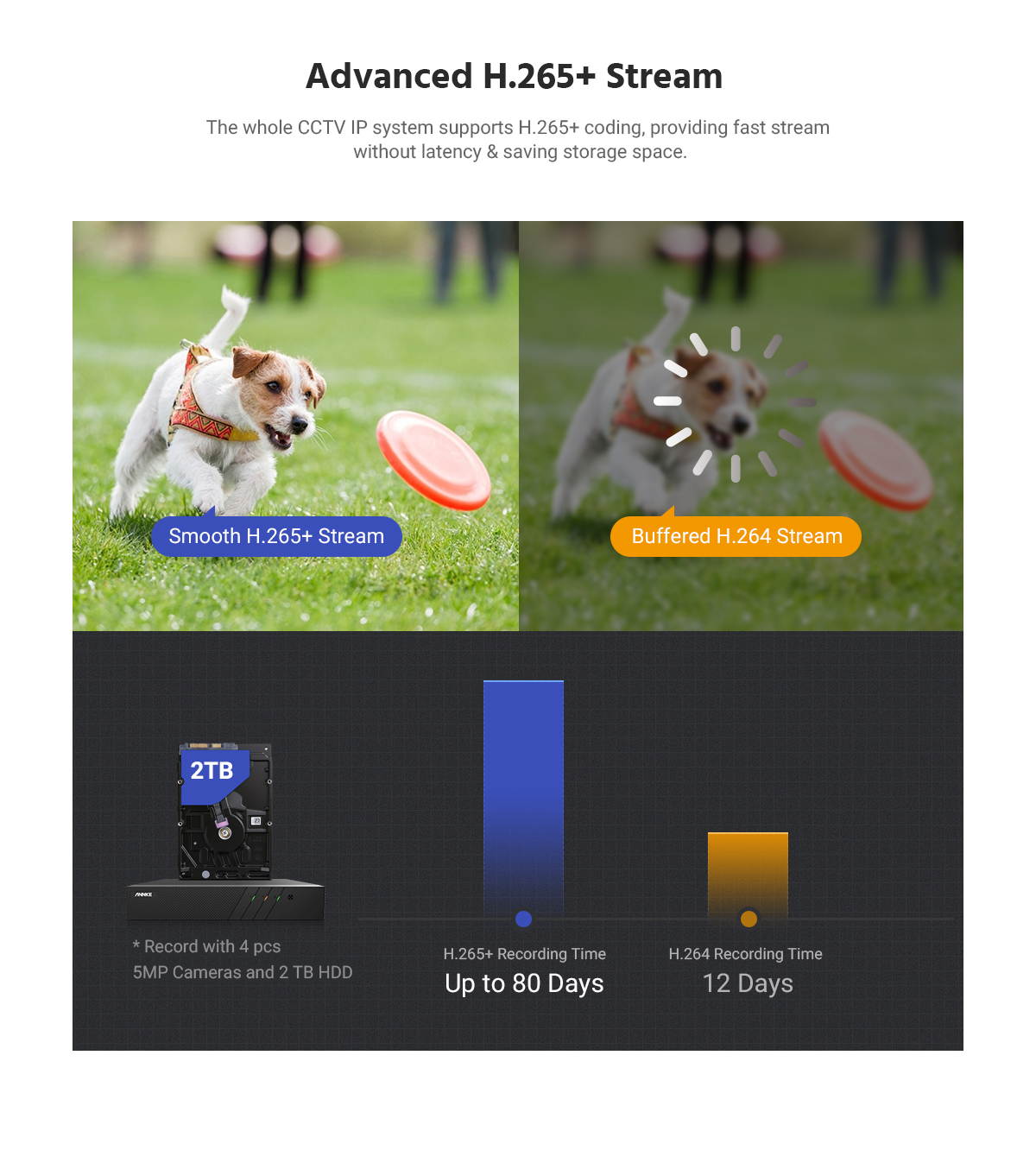 ANNKE 5MP H500 PoE IP Security Camera System with ONVIF Turret Cameras 6MP NVR 100 ft Color Night Vision Mic Remote Access Smart Motion Alerts IP67 Weatherproof with 1 TB